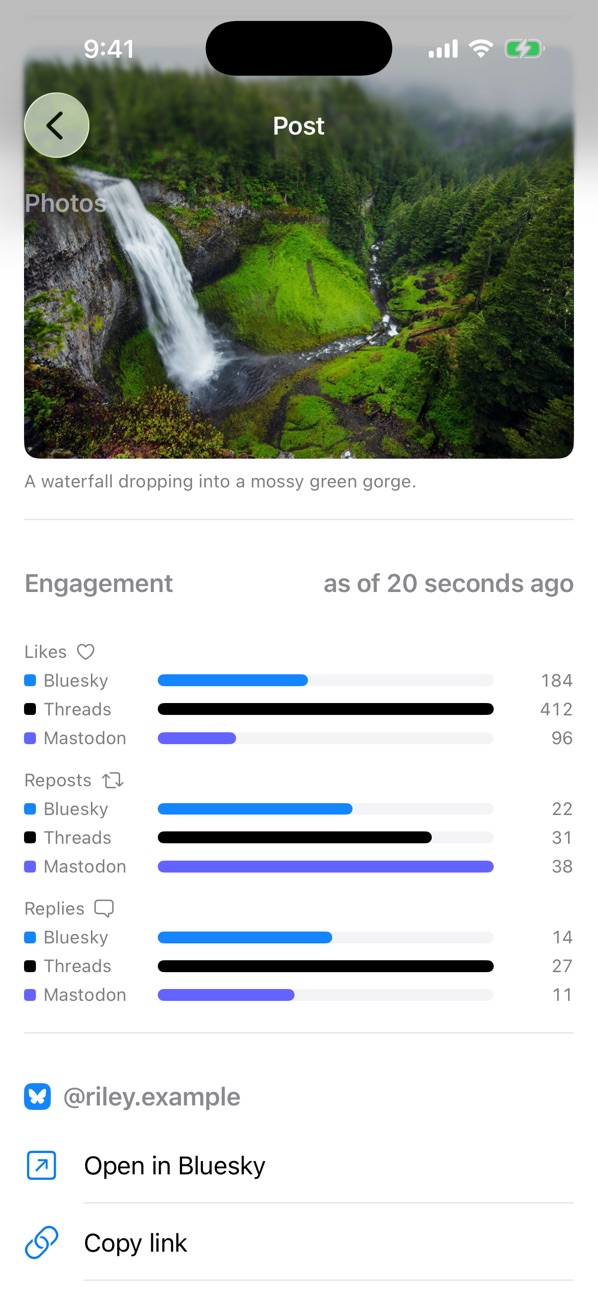 Bars comparing likes, reposts and replies on Bluesky, Threads and Mastodon.